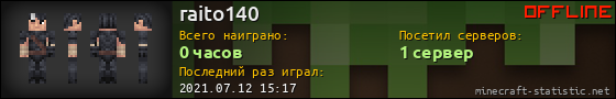 Юзербар 560x90 для raito140