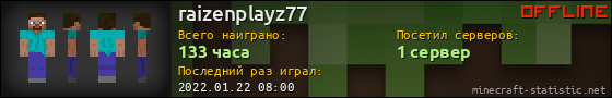 Юзербар 560x90 для raizenplayz77