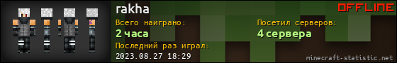Юзербар 560x90 для rakha
