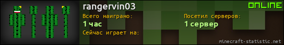 Юзербар 560x90 для rangervin03