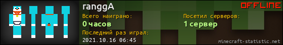 Юзербар 560x90 для ranggA