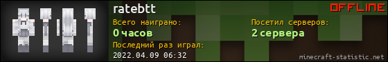 Юзербар 560x90 для ratebtt