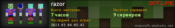 Юзербар 560x90 для razor