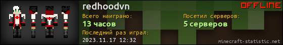 Юзербар 560x90 для redhoodvn