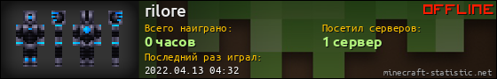 Юзербар 560x90 для rilore