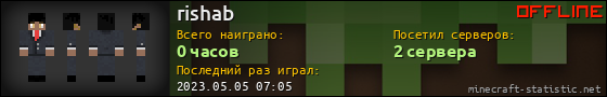 Юзербар 560x90 для rishab