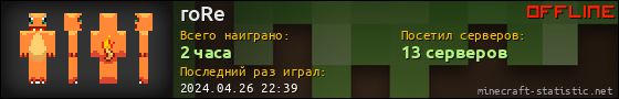 Юзербар 560x90 для roRe