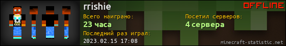 Юзербар 560x90 для rrishie