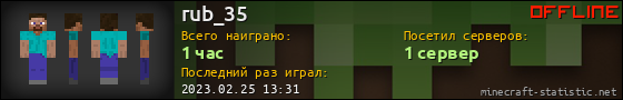 Юзербар 560x90 для rub_35