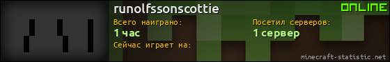 Юзербар 560x90 для runolfssonscottie