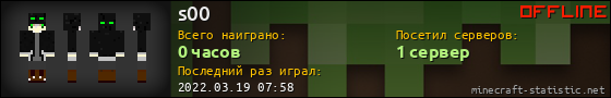 Юзербар 560x90 для s00