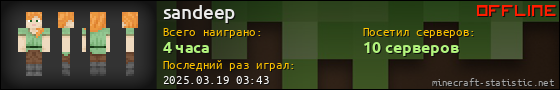 Юзербар 560x90 для sandeep