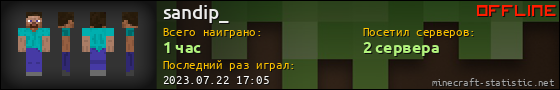 Юзербар 560x90 для sandip_