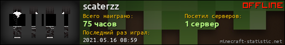 Юзербар 560x90 для scaterzz