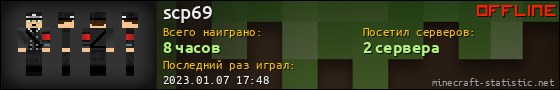Юзербар 560x90 для scp69