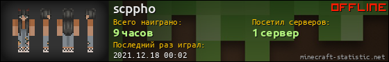 Юзербар 560x90 для scppho