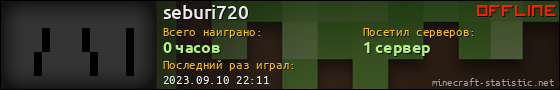 Юзербар 560x90 для seburi720