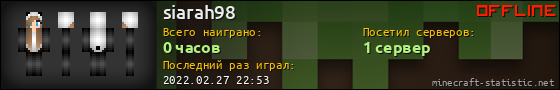 Юзербар 560x90 для siarah98