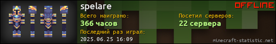 Юзербар 560x90 для spelare