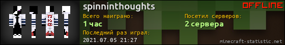 Юзербар 560x90 для spinninthoughts
