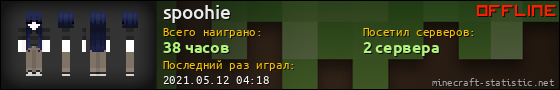 Юзербар 560x90 для spoohie