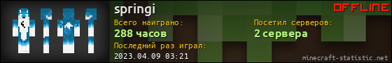 Юзербар 560x90 для springi
