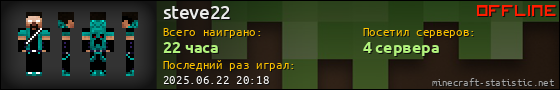 Юзербар 560x90 для steve22