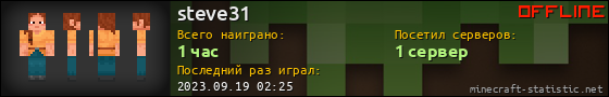 Юзербар 560x90 для steve31