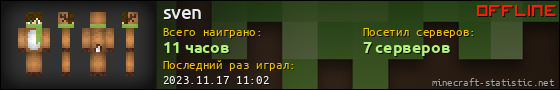 Юзербар 560x90 для sven