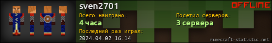 Юзербар 560x90 для sven2701