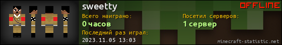 Юзербар 560x90 для sweetty