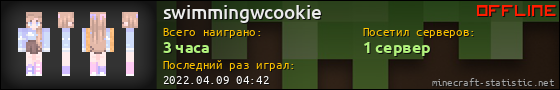 Юзербар 560x90 для swimmingwcookie