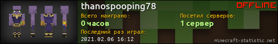 Юзербар 560x90 для thanospooping78