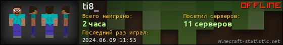 Юзербар 560x90 для ti8_