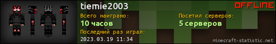 Юзербар 560x90 для tiemie2003