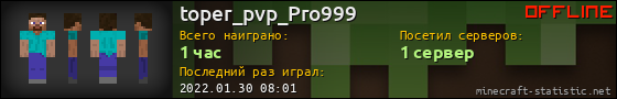 Юзербар 560x90 для toper_pvp_Pro999