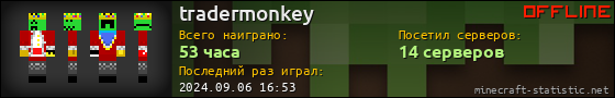 Юзербар 560x90 для tradermonkey