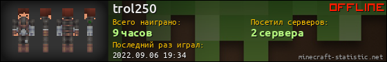 Юзербар 560x90 для trol250