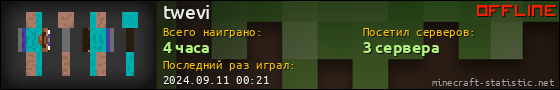 Юзербар 560x90 для twevi