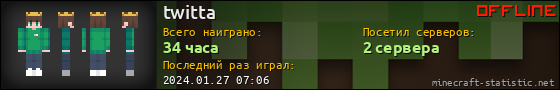 Юзербар 560x90 для twitta