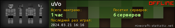Юзербар 560x90 для uVo