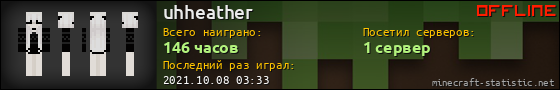 Юзербар 560x90 для uhheather