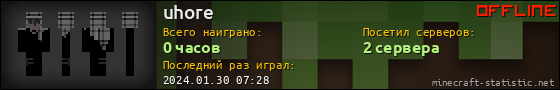 Юзербар 560x90 для uhore