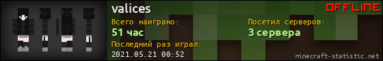 Юзербар 560x90 для valices