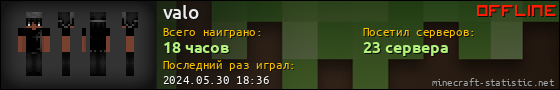 Юзербар 560x90 для valo