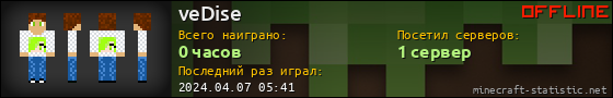 Юзербар 560x90 для veDise