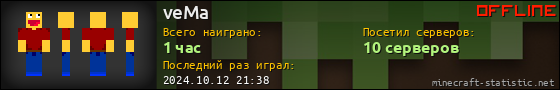 Юзербар 560x90 для veMa