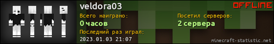 Юзербар 560x90 для veldora03