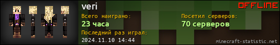 Юзербар 560x90 для veri