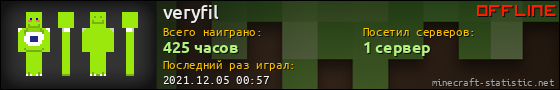 Юзербар 560x90 для veryfil